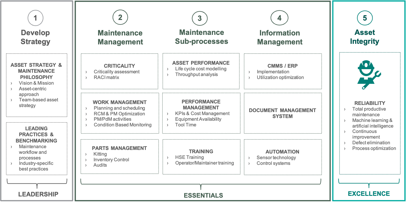 Bora Consulting